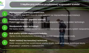 5 błędów przy wyborze przydomowej oczyszczalni ścieków: zła pojemność, pominięcie warunków gruntowych, nieodpowiedni dobór technologii, brak analizy użytkowania, wybór bez konsultacji.