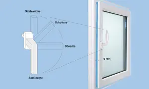 Okna na południe: jak słońce ogrzewa i chłodzi Twój dom?