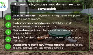 Najczęstsze błędy przy samodzielnym montażu oczyszczalni przydomowej: zły dobór technologii, błędy przy wykopie, nieprawidłowe spadki rur, pomijanie formalności, oszczędzanie na fachowcu.