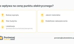 Ikony i tekst: rodzaj osprzętu, stan budynku, lokalizacja, jakość materiałów, dodatkowe zabezpieczenia.