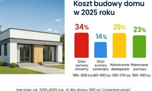 Co na elewację? Materiały, koszty, trendy 2026 wybierz mądrze!