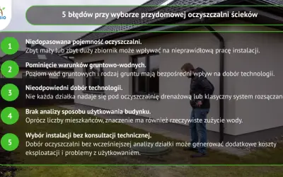 5 błędów przy wyborze przydomowej oczyszczalni ścieków: zła pojemność, pominięcie warunków gruntowych, nieodpowiedni dobór technologii, brak analizy użytkowania, wybór bez konsultacji.