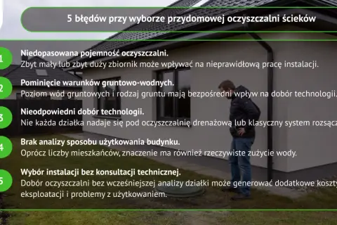 5 błędów przy wyborze przydomowej oczyszczalni ścieków: zła pojemność, pominięcie warunków gruntowych, nieodpowiedni dobór technologii, brak analizy użytkowania, wybór bez konsultacji.