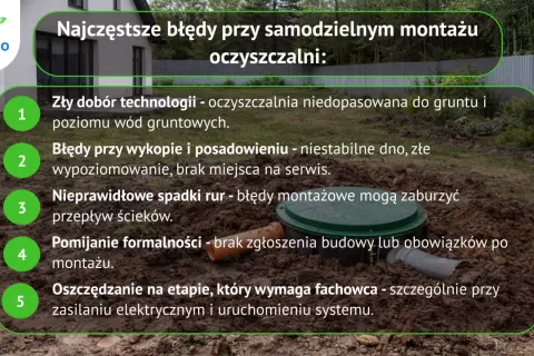 Najczęstsze błędy przy samodzielnym montażu oczyszczalni przydomowej: zły dobór technologii, błędy przy wykopie, nieprawidłowe spadki rur, pomijanie formalności, oszczędzanie na fachowcu.