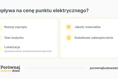 Ikony i tekst: rodzaj osprzętu, stan budynku, lokalizacja, jakość materiałów, dodatkowe zabezpieczenia.