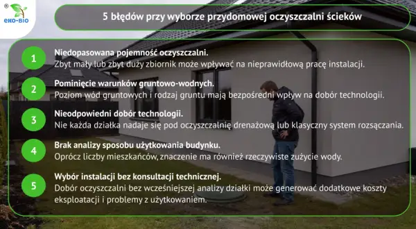 5 błędów przy wyborze przydomowej oczyszczalni ścieków: zła pojemność, pominięcie warunków gruntowych, nieodpowiedni dobór technologii, brak analizy użytkowania, wybór bez konsultacji.