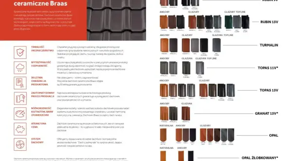 Przegląd rodzajów dachówek ceramicznych Braas: modele Rubin, Turmalin, Topas, Granat, Opal. Dostępne w różnych kolorach i wykończeniach.