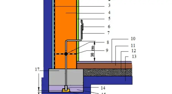 Schematyczny przekrój budynku z widocznym uziomem fundamentowym, izolacją i warstwami podłogi.
