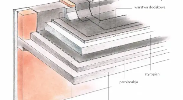 Przekrój warstw izolacji dachu: papa, styropian, paroizolacja, strop.