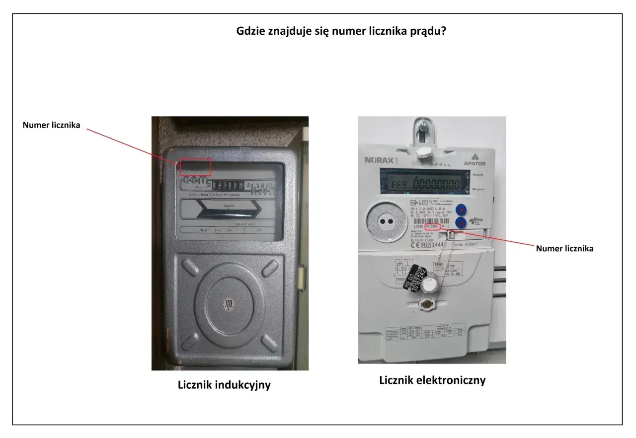 Na zdjęciu dwa liczniki prądu: indukcyjny i elektroniczny. Strzałki wskazują, jak odczytać numer licznika prądu Tauron na obu typach urządzeń.