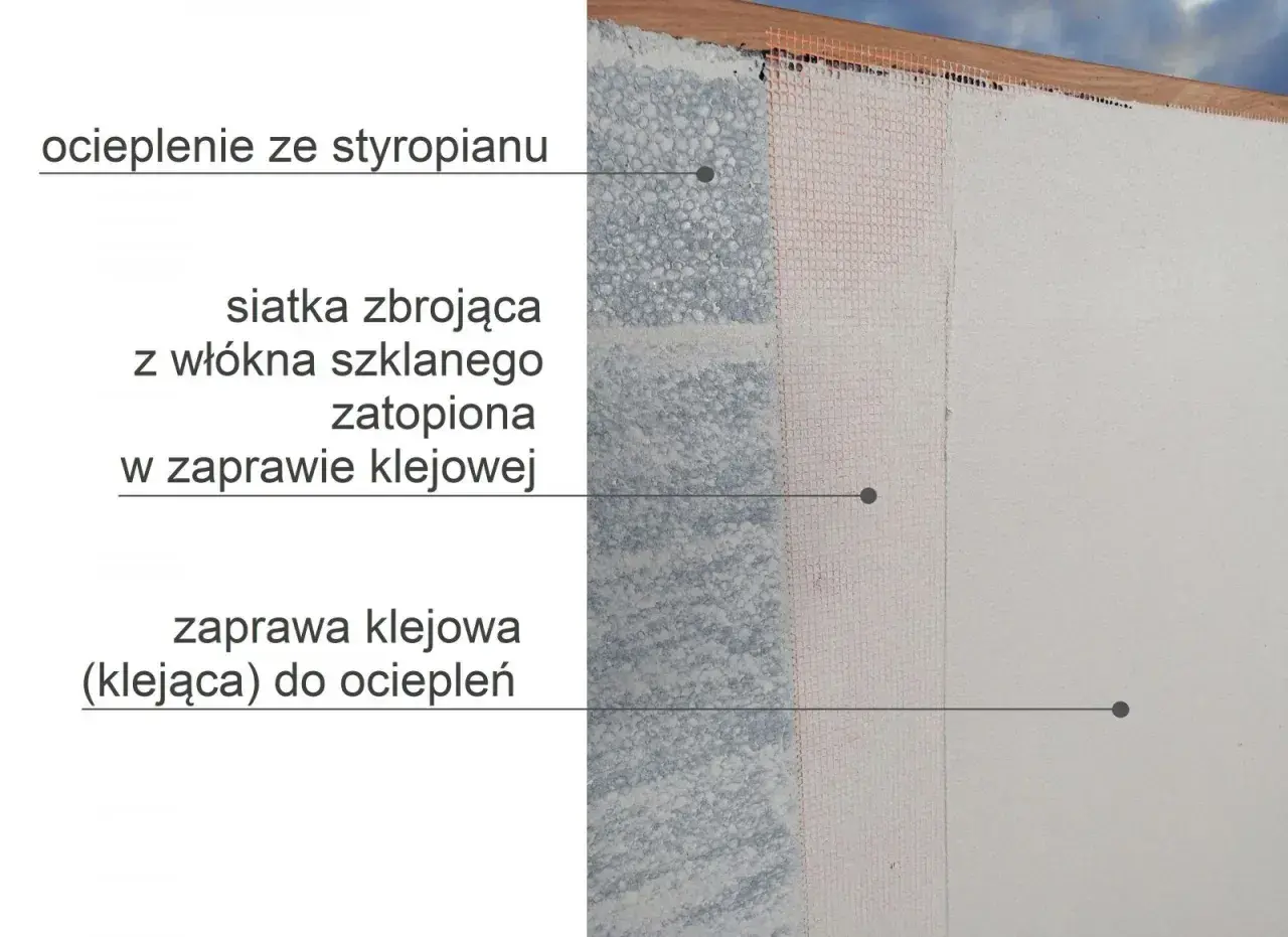Przekrój ocieplenia elewacji: styropian, siatka zbrojąca w zaprawie klejowej, zaprawa klejąca.