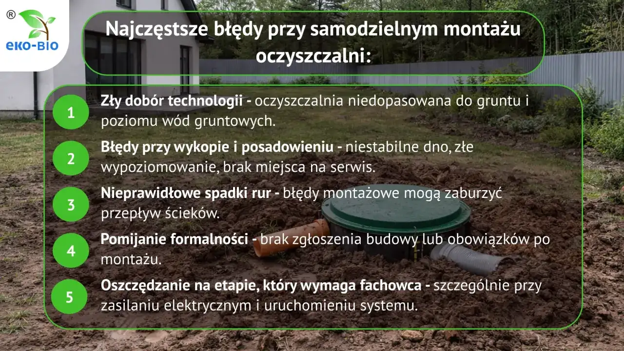 Najczęstsze błędy przy samodzielnym montażu oczyszczalni przydomowej: zły dobór technologii, błędy przy wykopie, nieprawidłowe spadki rur, pomijanie formalności, oszczędzanie na fachowcu.