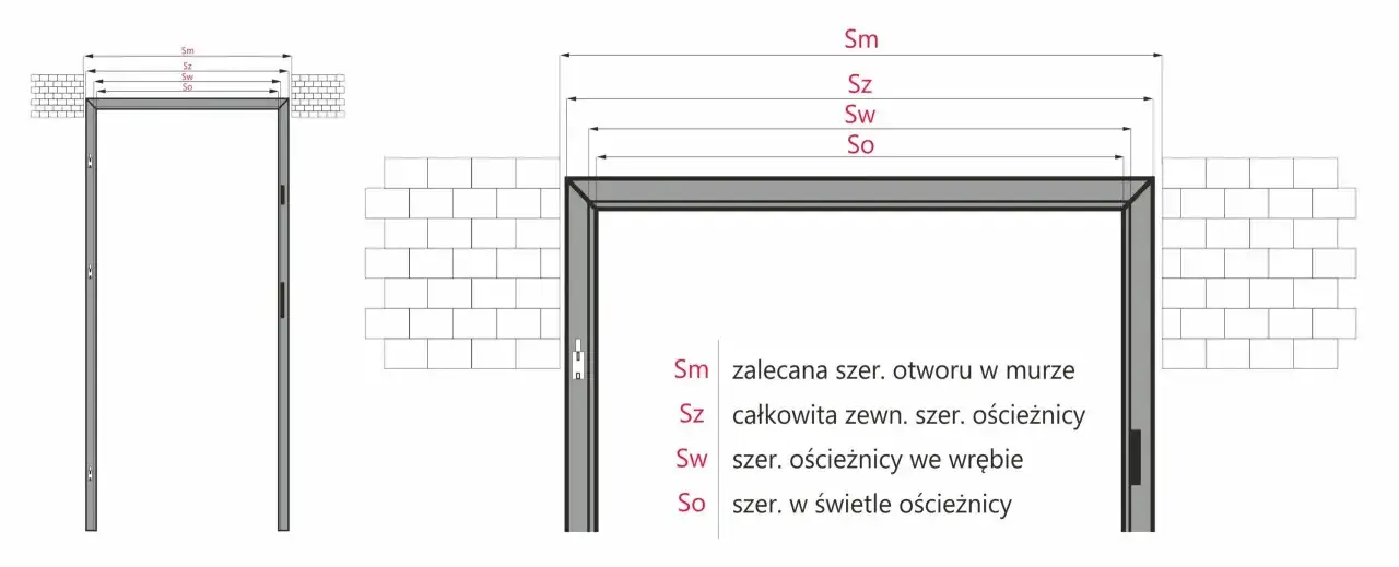 Najczęstsze błędy pomiaru drzwi infografika