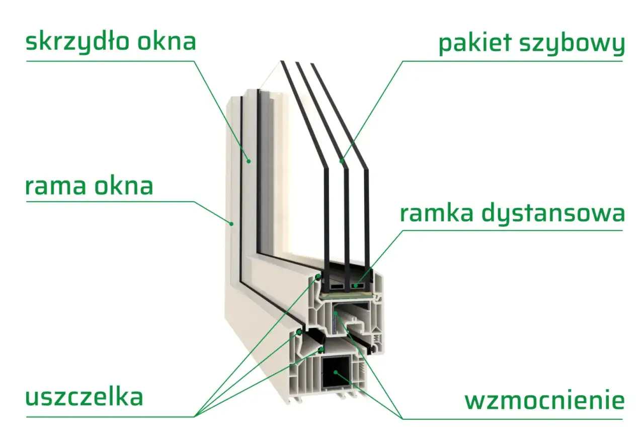 przekrój okna ciepła ramka pakiety szybowe
