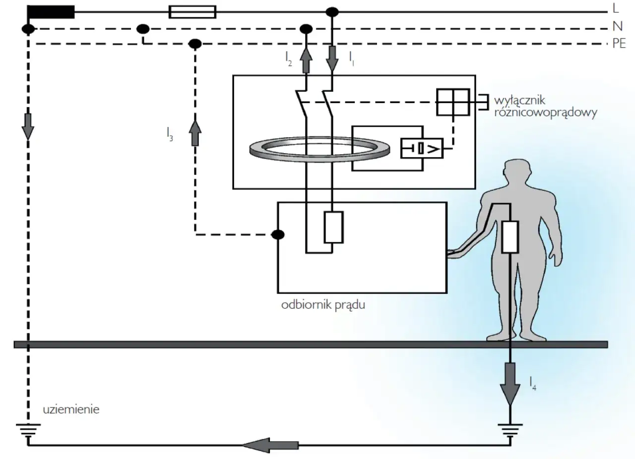 Nowoczesna instalacja elektryczna w łazience