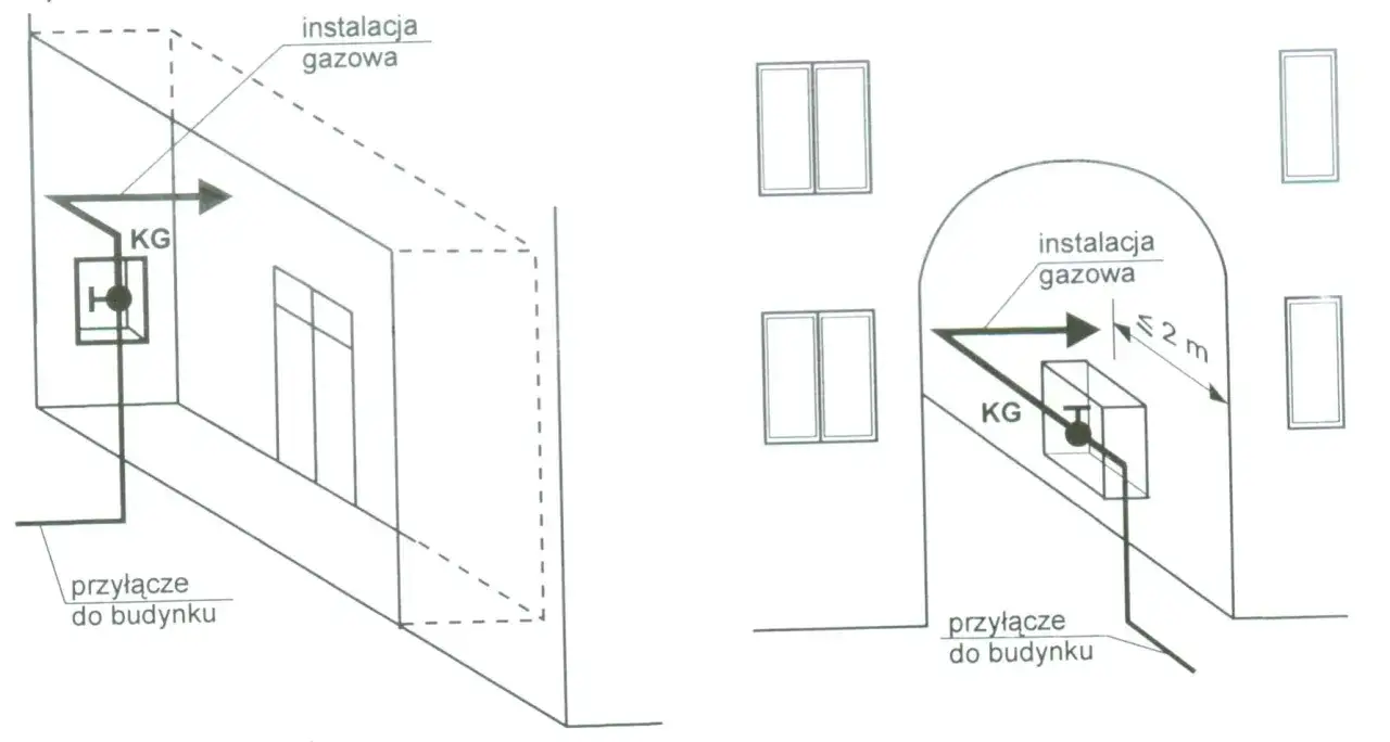 Zasady bezpieczeństwa instalacji gazowej w bloku