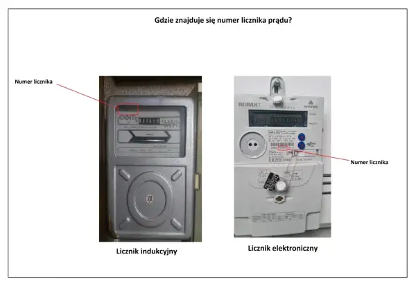 Na zdjęciu dwa liczniki prądu: indukcyjny i elektroniczny. Strzałki wskazują, jak odczytać numer licznika prądu Tauron na obu typach urządzeń.